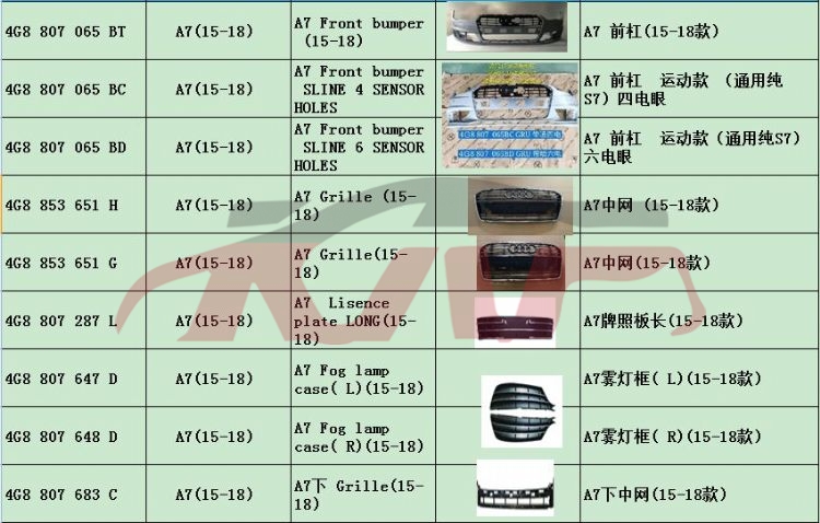 For Audi 14122010-2015  A7&nbsp;front Bumper&nbsp;, A7 Replacement Parts For Cars, Audi   Automotive Accessories-