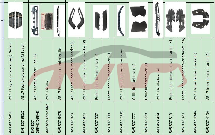 For Audi 14012017-2020 A3&nbsp;front Bumper Body Kit&nbsp;, Audi  Car Lamps, A3 Auto Parts Manufacturer-
