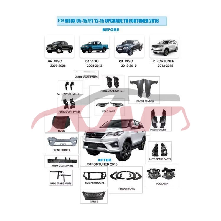 For Toyota 10042012-2015 Fortuner&nbsp;refit Kit&nbsp;, Toyota   Auto Refitting Kits, Fortuner Automotive Accessorie-